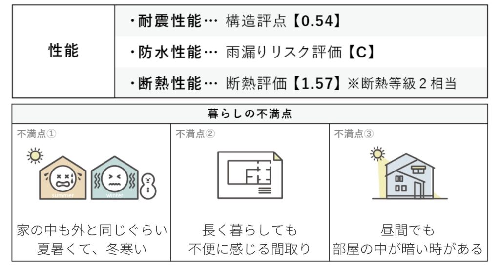 城見台性能ビフォー