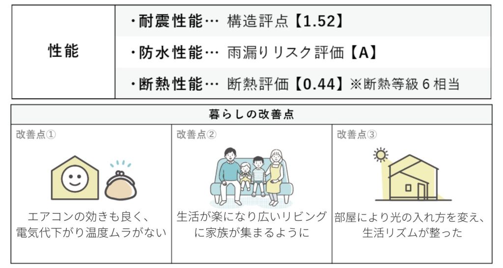 城見台性能アフター